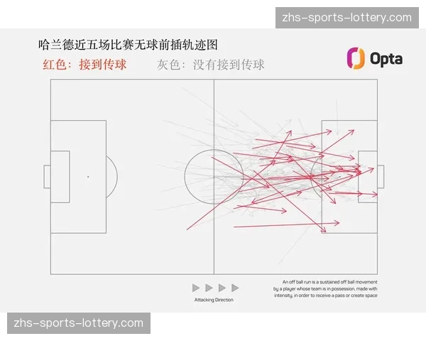 技术统计：曼城对阵阿森纳一役的控球率与关键传球对比